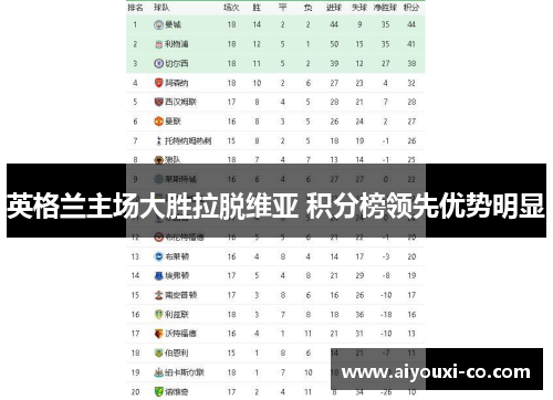 英格兰主场大胜拉脱维亚 积分榜领先优势明显