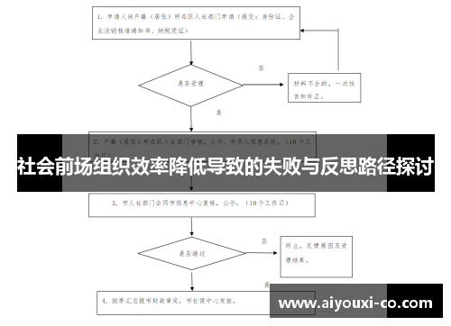社会前场组织效率降低导致的失败与反思路径探讨