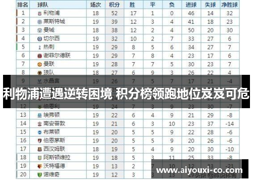 利物浦遭遇逆转困境 积分榜领跑地位岌岌可危